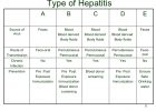 Manfaat MELIA PROPOLIS Untuk HEPATITIS